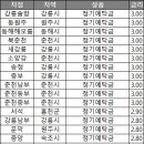 동원주서비스 이미지