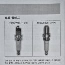 점화 플러그 문의 이미지