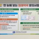 여의도성모약국 이미지