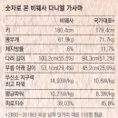 원곡고교길 이미지