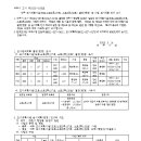소로3-138 네이버블로그