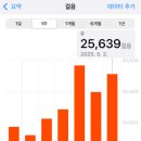 시드니양갈비본점 | [공지] 🌹[RE:여행] 일본 후쿠오카 3박 4일 자유여행기 2편: 라쿠투어 버스투어 &amp; 오픈런 추성훈맛집까지...