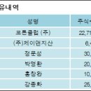 코튼클럽 (주) 이미지