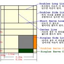 배드민턴 서브 규칙 이미지