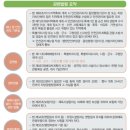 데이달리