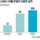 명보아이엔씨현대 - 청주시 흥덕구 직지대로 308 | 명보아이엔씨현대