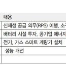 해양플랜트 태양광발전소 이미지