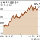 상승 건축사사무소 이미지