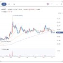 에스케이위탁관리부동산투자회사 주식회사 이미지