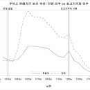 산업주유소 - 완주군 과학로 729 | 산업주유소