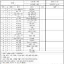 (주)디앤써 이미지