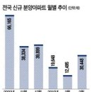 봄부동산 이미지