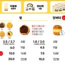앙호두 이미지