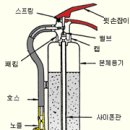 축압식 분말 소화기.gif 이미지