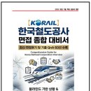 스마트전기통신 | [2026 한국철도공사 전기통신 상황면접] 코레일 전기통신 면접기출 및 실제 후기 및 기출문제 60선