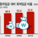 2020년 7월 15일 신문을 통해 알게 된 이야기들 이미지