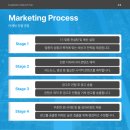 영상 컨텐츠 제작과 유튜브 네이버블로그