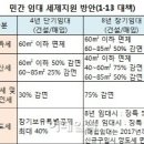 확 늘어난 주택 임대사업 '당근책'…세 혜택 얼마나? 이미지