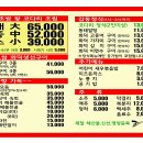 코다리감동이되다 네이버블로그