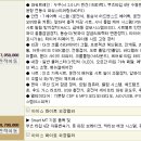 유진렌트카주 이미지