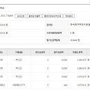 회계보고 (2023년도 2사분기, 2,079,914원) 이미지