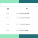 지에스칼텍스(주) 영통주유소 네이버블로그