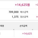 양전타이어 | 금호타이어.. 2년만에 탈출후기~^^