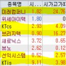 피엔케이컴퍼니 이미지