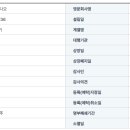 (주) 이브이알스튜디오 이미지