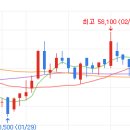 농업회사법인(주)팜스월드 이미지