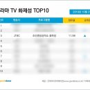(주)드라마인 이미지