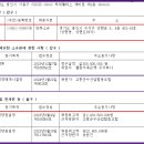 토지에 근저당 설정 후 신축된 집합건물 경매와 대지사용권 대법원2020다278170 이미지