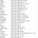 흰돌체육관 이미지