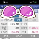 KODEX WTI 원유선물(H) 유가급락에 베팅 이미지