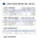 청소년카페 상반기 운영결과 보고 이미지