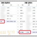 (주)성진건설 이미지