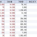 5월 17일 오전 상한가종목 --- 골든나래리츠, 테스텍, 동부하이텍, 동부하이텍1우, SH에너지화학우, 로엔케이, 제우스, GST, 쌍방울트라이, 티에이치엔, TPC 이미지