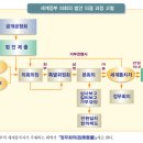 부동상회