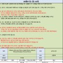 9월 01일 (화) 63팀 이미지
