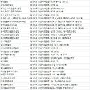 (주)내외웰빙스포츠 이미지