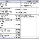 Re:2013. 6. 13. 전어련 권정선 부회장...민간.가정어린이집의 "정책개선" 인터뷰 내용 (아시아투데이.김성미.기자)...수고하셨습니다. 이미지