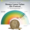 인플레이션 감시: 2025년에 가장 많은 구매력을 잃을 국가 이미지