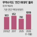 ● 매경이 전하는 세상의 지식 (매-세-지, 6월 2일) 이미지