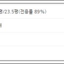 산호건설(주) 이미지