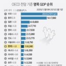 고래와새우