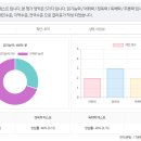 333수학독서논술학원