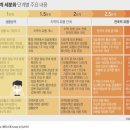 마술여행 소극장 이미지