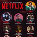 역대 가장 많이 시청된 Netflix 프로그램 이미지