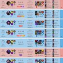 【LOL】 강정완의 쇼메이커 따라하기 이미지