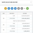 서교동가판점 이미지